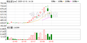 铂、钯价格持续回落 原因是？
