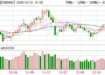 重磅！固态电池「标尺」来了 首个国家标准出炉 门槛大幅提升（附股）