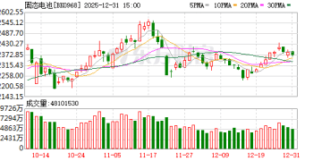 重磅！固态电池「标尺」来了 首个国家标准出炉 门槛大幅提升（附股）