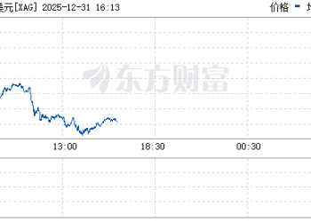 一周内第二次！芝商所宣布2025年12月31日收市后再度上调贵金属期货保证金