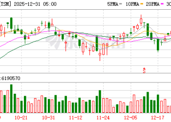英媒：美政府已颁发许可证 批准韩企向中国出口芯片制造设备