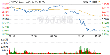 芝商所再次提高贵金属交易保证金要求
