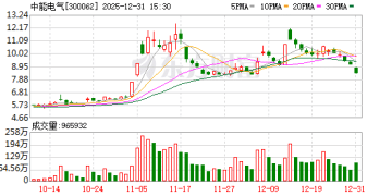 突发！A股重大公告！并购重组市场持续活跃