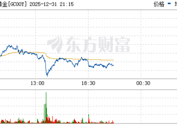 突发暴跌！贵金属市场全线跳水