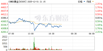 突发暴跌！贵金属市场全线跳水