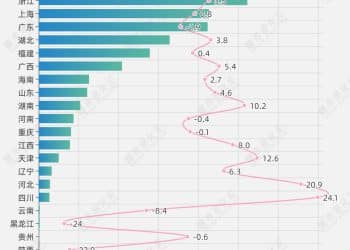 城数Lab. | 水运第一省，原来在内陆