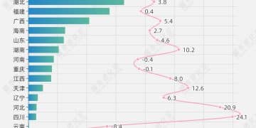 城数Lab. | 水运第一省，原来在内陆