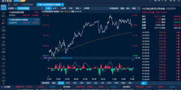 商品日报（12月12日）：金属板块全面活跃！锡盘中涨超6% 银铜同创历史新高