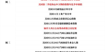 一周展望：美国GDP检验美联储降息「成色」！谁将是2026年首选大宗商品？