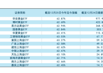 【财经分析】2026年，贵金属的牛市还能走多远？
