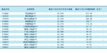 【财经分析】2026年，贵金属的牛市还能走多远？