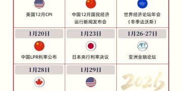 2026开年大事件日历丨财料