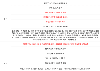 一周展望：美联储极具争议的降息将至，黄金开启巨震模式！