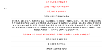 一周展望：美联储极具争议的降息将至，黄金开启巨震模式！