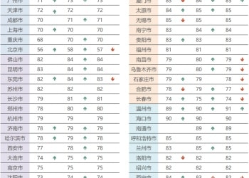 城市24小时 ｜ 又一个5000万级机场，来了