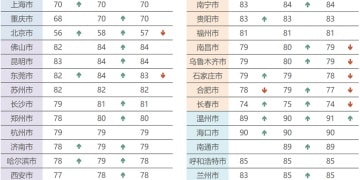 城市24小时 ｜ 又一个5000万级机场，来了
