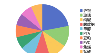 每日龙虎榜 | 商品期货综合指数上涨2.42% 日内资金净流入115.84亿元