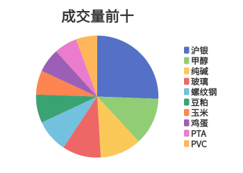 每日龙虎榜 | 商品期货综合指数下跌0.13% 日内资金净流出12.70亿元