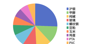 每日龙虎榜 | 商品期货综合指数下跌0.13% 日内资金净流出12.70亿元