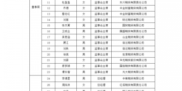 多家期货公司拟任董事长、总经理通过专业能力测试