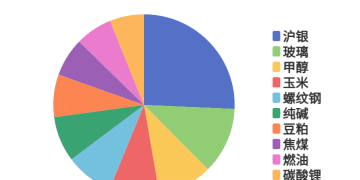 每日龙虎榜 | 商品期货综合指数上涨0.04% 日内资金净流出6.12亿元