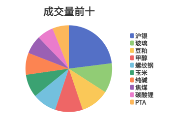每日龙虎榜 | 商品期货综合指数上涨0.74% 日内资金净流入32.88亿元