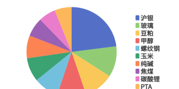 每日龙虎榜 | 商品期货综合指数上涨0.74% 日内资金净流入32.88亿元