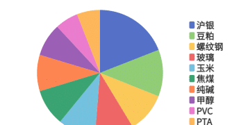 每日龙虎榜 | 商品期货综合指数上涨0.43% 日内资金净流出32.39亿元