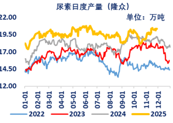 尿素： 下游需求平稳 出厂价坚挺