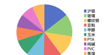 每日龙虎榜 | 商品期货综合指数下跌1.73% 日内资金净流出149.98亿元