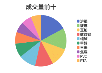 每日龙虎榜 | 商品期货综合指数上涨0.88% 日内资金净流入53.89亿元