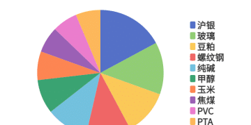 每日龙虎榜 | 商品期货综合指数上涨0.88% 日内资金净流入53.89亿元