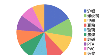 每日龙虎榜 | 商品期货综合指数上涨0.47% 日内资金净流入2.93亿元