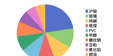 每日龙虎榜 | 商品期货综合指数上涨0.38% 日内资金净流出32.43亿元