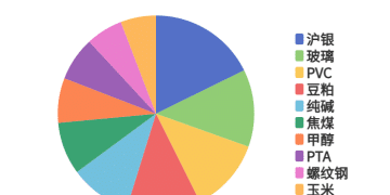 每日龙虎榜 | 商品期货综合指数下跌1.6% 日内资金净流出74.78亿元