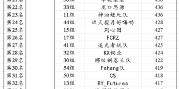 实战见真章 数智领风潮——浙商期货首届「保值方」套期保值模拟大赛路演评审顺利举行