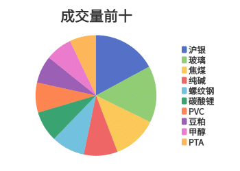 每日龙虎榜 | 商品期货综合指数上涨1.19% 日内资金净流出17.31亿元