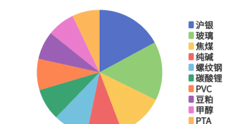 每日龙虎榜 | 商品期货综合指数上涨1.19% 日内资金净流出17.31亿元