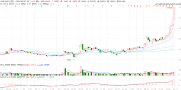 白银价格屡创新高  投资「脱缰野马」须理性——全球白银价格突破66美元的解析