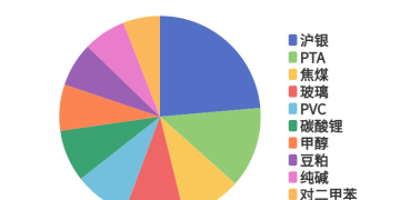 每日龙虎榜 | 商品期货综合指数下跌0.24% 日内资金净流出13.18亿元