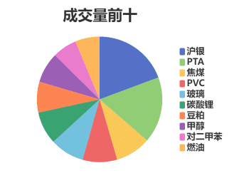 每日龙虎榜 | 商品期货综合指数上涨3.55% 日内资金净流入166.77亿元