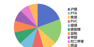 每日龙虎榜 | 商品期货综合指数上涨3.55% 日内资金净流入166.77亿元