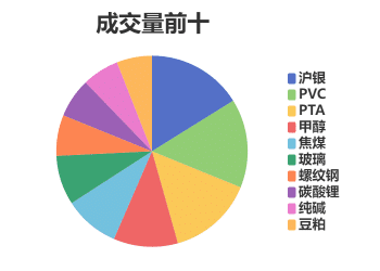 每日龙虎榜 | 商品期货综合指数上涨1.84% 日内资金净流入52.11亿元