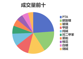每日龙虎榜 | 商品期货综合指数上涨0.01% 日内资金净流出93.47亿元