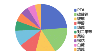 每日龙虎榜 | 商品期货综合指数上涨0.01% 日内资金净流出93.47亿元