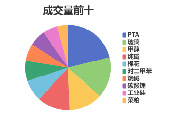 每日龙虎榜 | 商品期货综合指数上涨2.37% 日内资金净流入39.71亿元