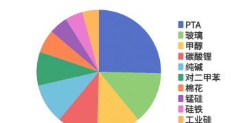 每日龙虎榜 | 商品期货综合指数下跌0.64% 日内资金净流出229.33亿元