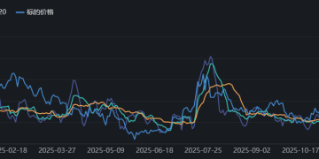 国海良时期货|钢材：矛盾决定故事 故事决定驱动