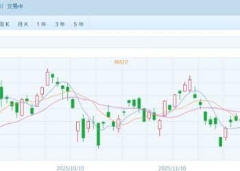 港股速报 | 恒指小幅低开 天域半导体破发