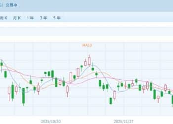 港股速报 | 恒指小幅高开 智能驾驶与芯片股表现亮眼
